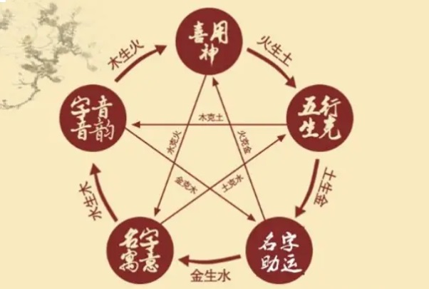 50岁女人梦见自己洗头_梦里新生图片