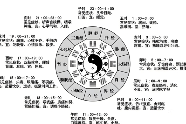 12生肖最佳夫妻属相婚配表图片