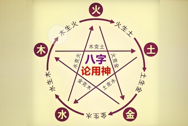 12星座运势_运势全解析图片