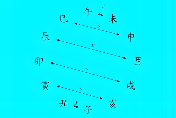 81年属什么生肖_81年属鸡详解