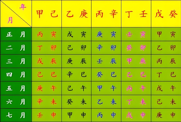 12属相相克口诀表