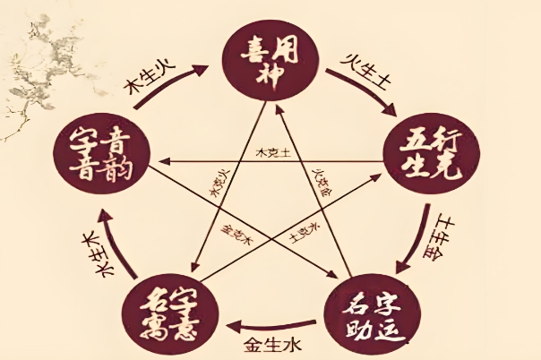 50多岁女人梦见打火机_情感之火图片