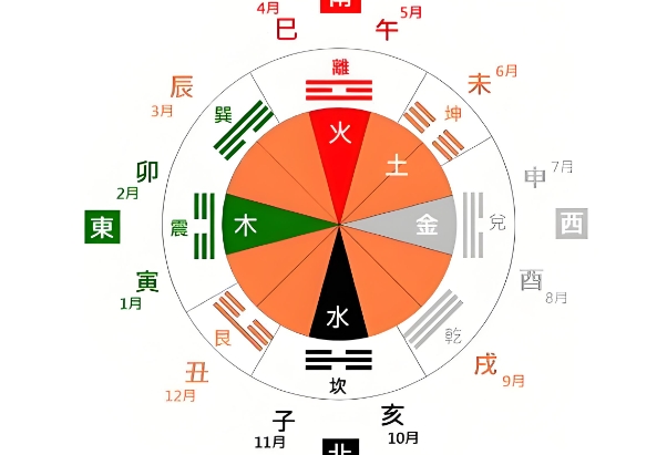 10大最吉利的梦