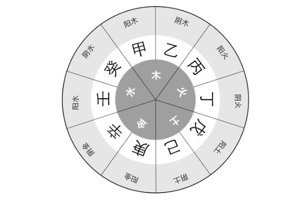 5种征兆要发财梦见棺材