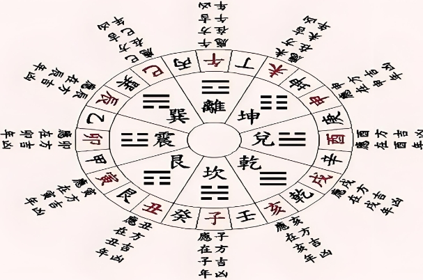 12生肖婚姻最佳配对表图片