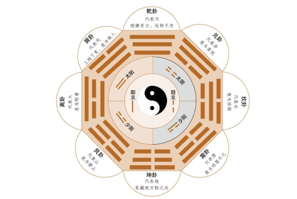 86年属虎的婚姻与命运如何_婚缘命理解读图片