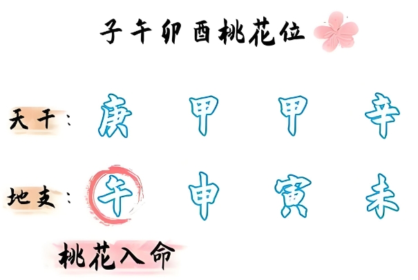 88年属龙的最佳婚配属相_龙配鼠猴鸡