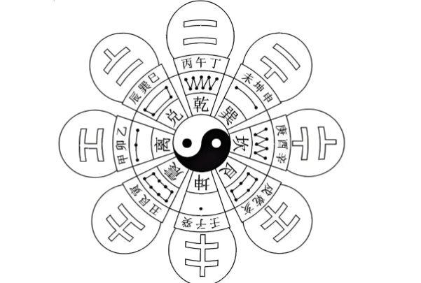 12生肖配对查询表