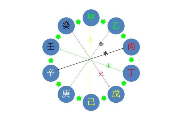 12生肖相生相克表图片