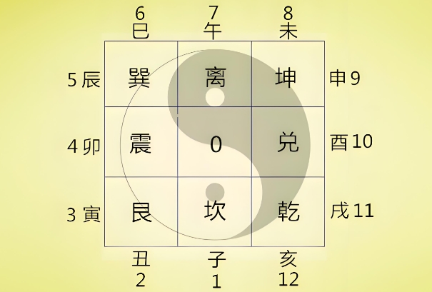 12生肖谁最短命_命运与生肖解读