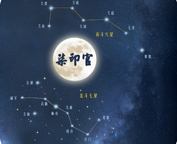 12生肖出生年份_生肖年表与解析