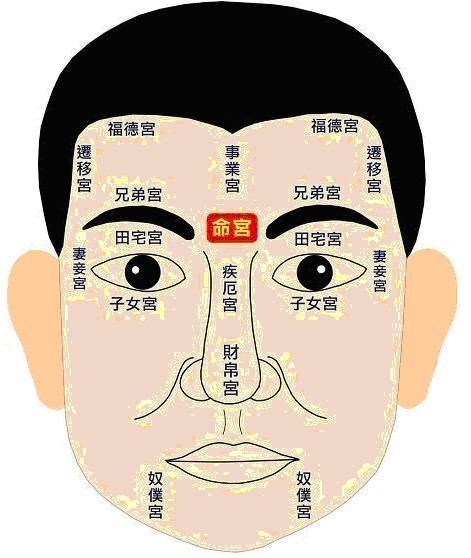 1 12星座月份表_星运月份速查
