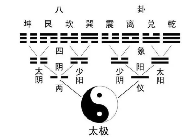 81年鸡41岁后十年大运运程_运势详解