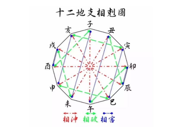 50多岁的女人梦见自己怀孕了_梦中新象