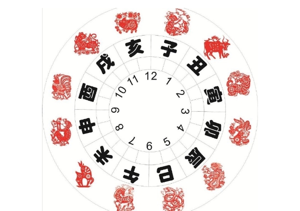 79年属羊人三大坎_事业感情财富