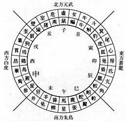 12生肖最佳婚姻配对