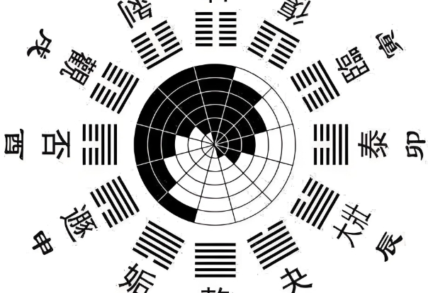 12生肖婚配属相配对查询