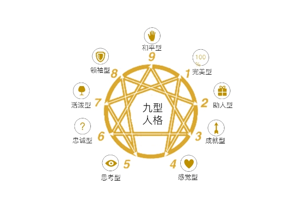 12生肖婚姻最佳配对表