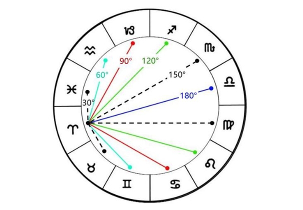 12个生肖年龄_年龄与性格解读图片