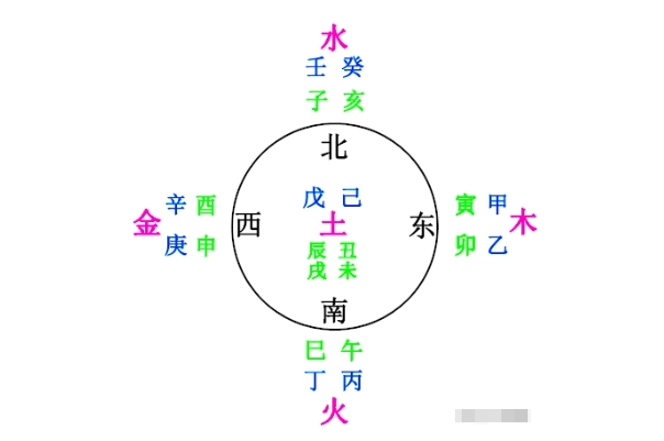 12属相排名顺序_鼠牛虎兔龙蛇马羊猴鸡狗猪榜图片
