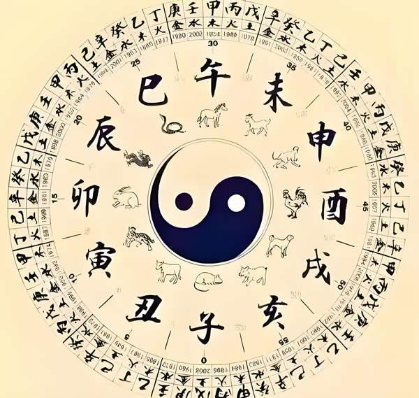 12生肖相冲相克表