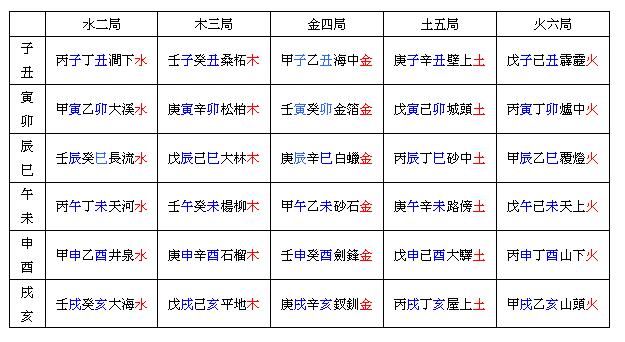 12生肖相冲相克表图片