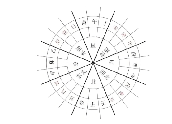 24属相排行顺序_鼠牛虎兔龙蛇马羊图片