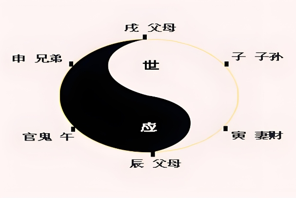 12生肖最佳婚姻配对表