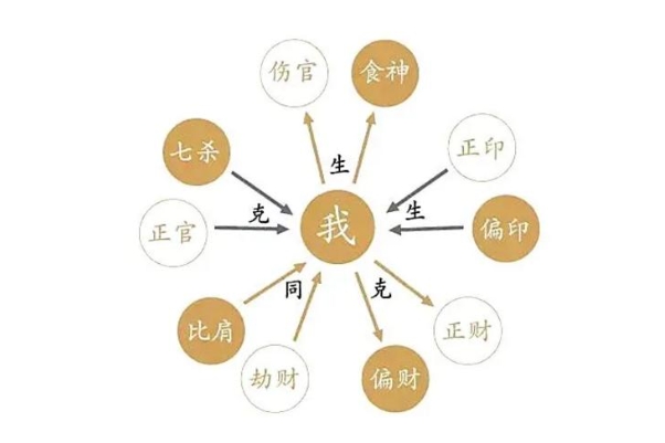 12生肖配对姻缘表